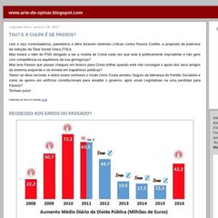 arte-de-opinar.blogspot.com 21:46, 21:45, 16:07