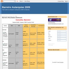 Hiperligações para esta mensagem, BOLETIM de VOTO, 9:20 PM, 0 comentários Hiperligações para esta mensagem, BOLETIM de VOTO, 9:20 PM, 0 comentários