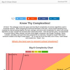 Big-O Algorithm Complexity Cheat Sheet Big-O Algorithm Complexity Cheat Sheet