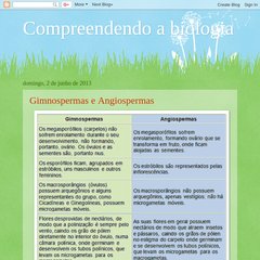 Compreendendo a biologia