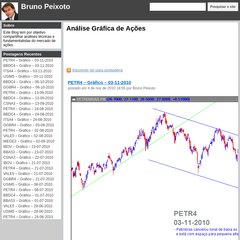 brunopeixoto.com.br Bruno Peixoto, Inscrever-se para postagens, Report Abuse