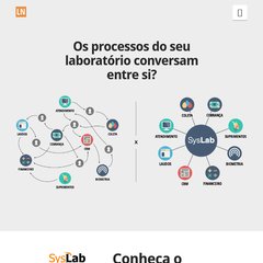  Contatos, Produtos, Consult Sistemas, SysLab ADM