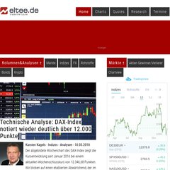 Dow jones forex pros.pt futures