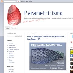 Parametricismo