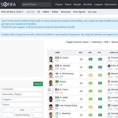www.Sofifa.com - Players - FIFA 15 - SoFIFA