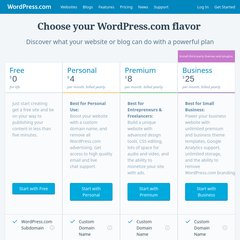 WordPress.com Store | Give your blog the gift of upgrades