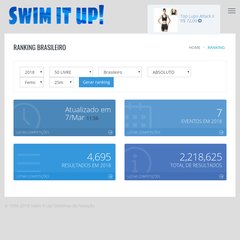 Swim It Up! | O site da natação competitiva