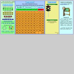 Aprender Tabuada | Dicas para quem precisa aprender a tabuada