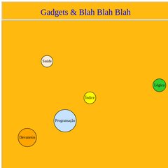 Gadgets & Blah Blah Blah