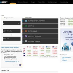 Www X Rates Exchange Www X Rates Exchange